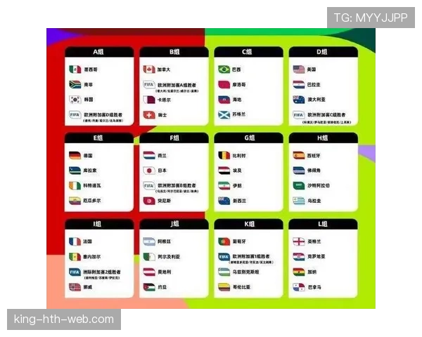 2026世界杯48队12个小组的分组规则是怎样的