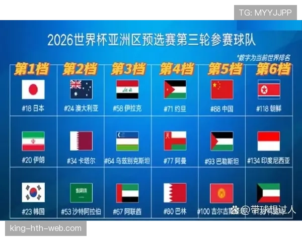 2026世界杯小组第二和第三名差距在哪里